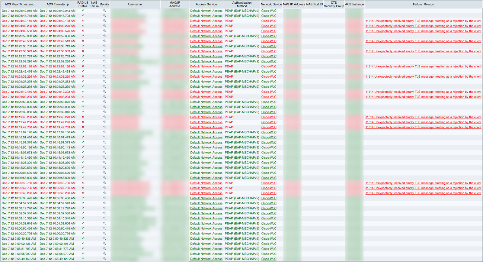 RADIUS log on a Cisco ACS showing mostly authentication failures