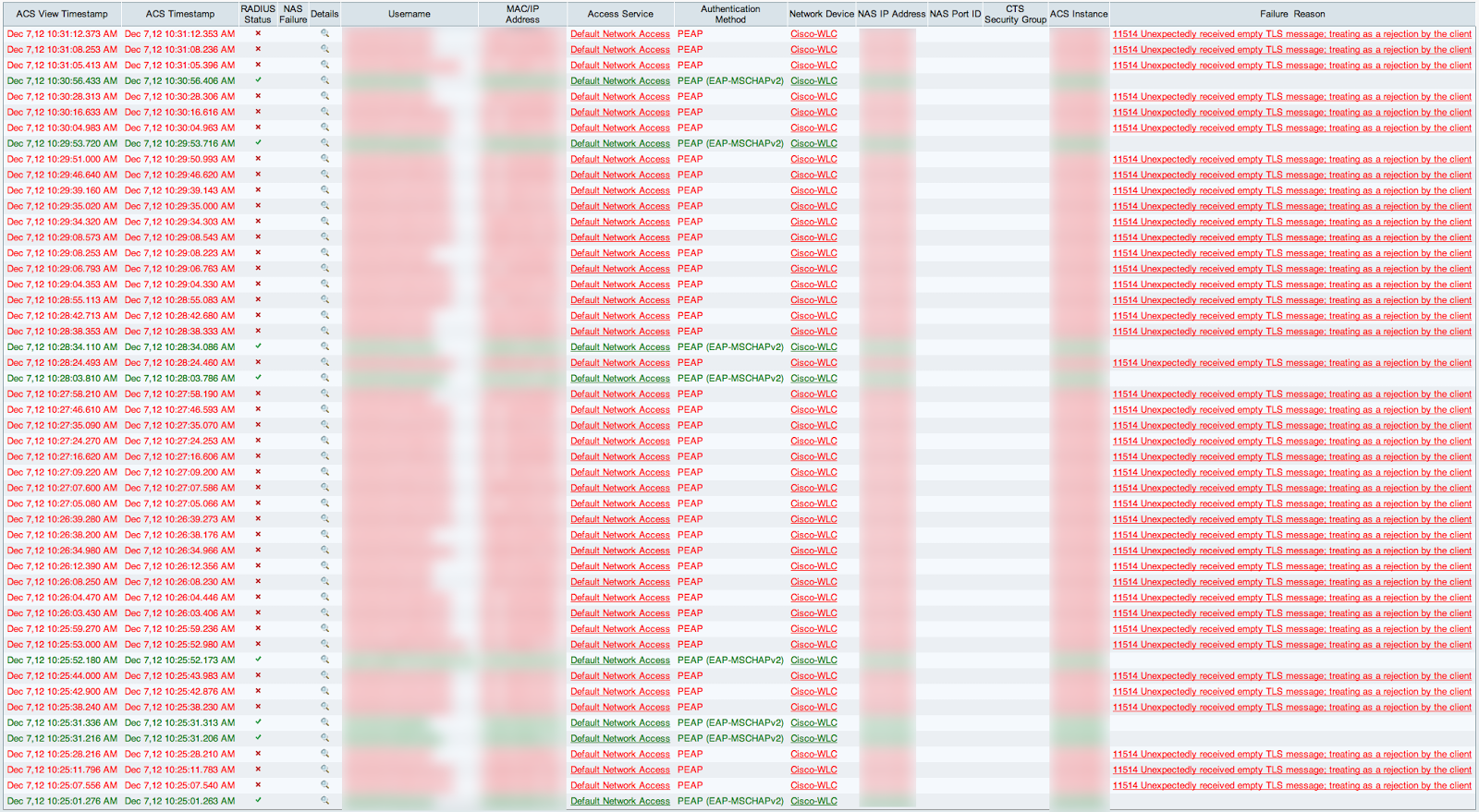 RADIUS log on a Cisco ACS showing an increasing number of authentication fails